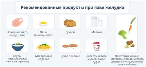 Питание при судорогах в желудке: разрешенные продукты