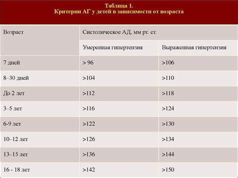 Питание - залог контроля артериального давления у детей в возрасте 10 лет