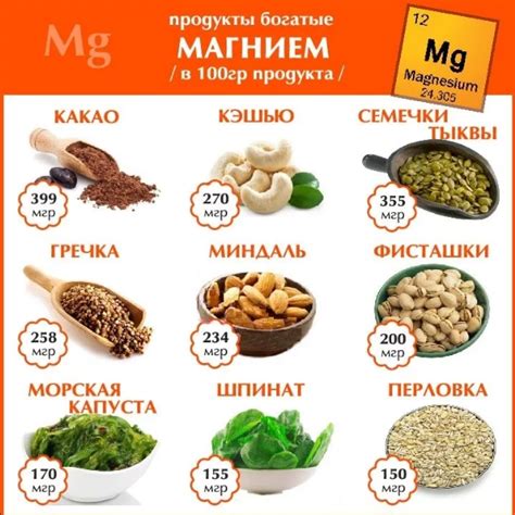 Питательные продукты, обладающие высоким содержанием магния