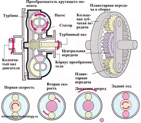 Планетарная передача: устройство и принцип функционирования