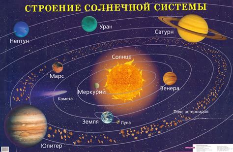 Планеты в навамше и их значения