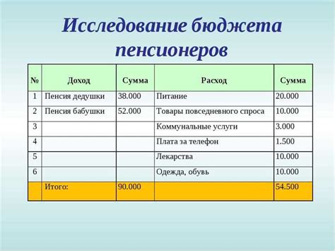 Планирование бюджета: эффективное управление доходами для покрытия обязательств