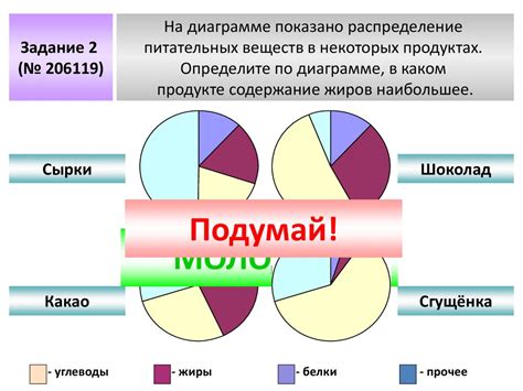 Планирование времени и ресурсов: эффективная подготовка к ОГЭ по теории вероятности