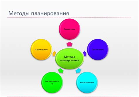 Планирование действий и определение пріоритетов: создание эффективной стратегии