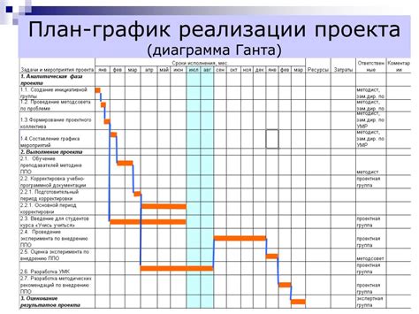 Планирование и график работ: создание эффективной стратегии строительства мэрии