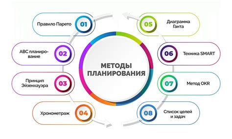 Планирование и контроль финансовых ресурсов в рамках проектной деятельности