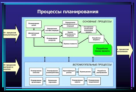 Планирование и организация процедуры отключения