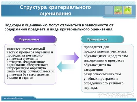 Планирование и организация учебных заданий: оптимальные подходы