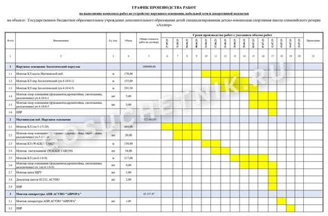 Планирование и проведение работ по созданию холодильника в глубинах Римворлда