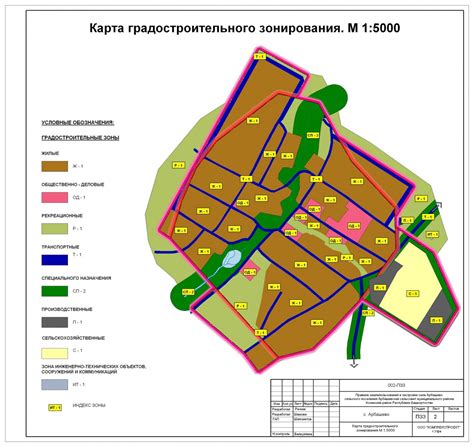 Планирование и проектирование основных зон усадьбы