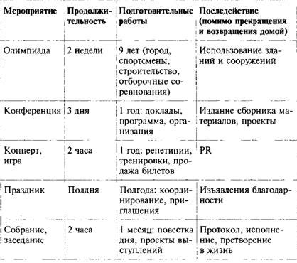 Планирование мероприятия: программа и выступления