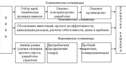 Планирование разработки инновационного инструмента для повышения игровых возможностей