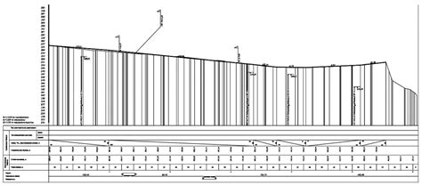 Планирование расстановки продольных профилей на трассе в AutoCAD