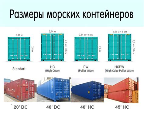 Планирование структуры и размеров контейнера