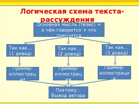 Планирование структуры текста