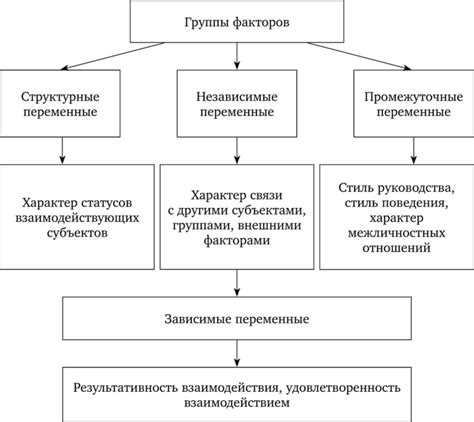 Планирование эффективного и структурированного образовательного пути