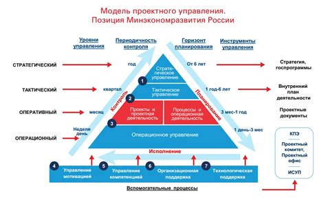 Планирование эффективного передвижения на уровне