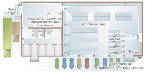 Планировка и определение формы подземелья: создание максимально функциональной и оригинальной среды