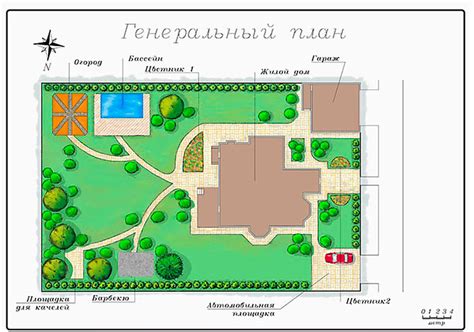 Планировка и подготовка участка для создания защищенной крепости