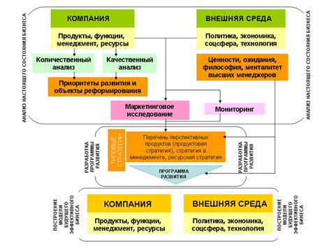 Планируем побег: разработка стратегии освобождения