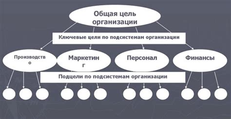 Планируйте шаги к своей мечте: примеры эффективного планирования