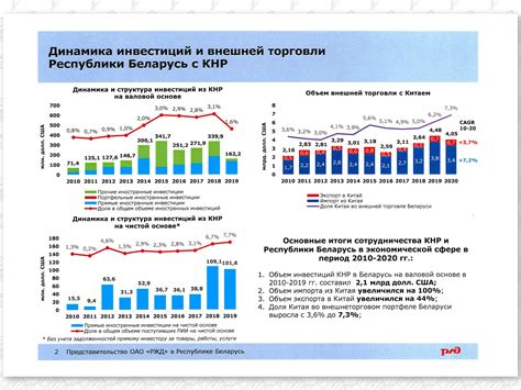 Планомерное расширение вместимости прицепа