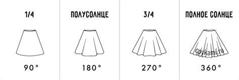 План работы: поэтапное создание чертежа юбки солнце