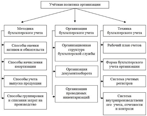 Платформа Директум: её сущность и принципы деятельности