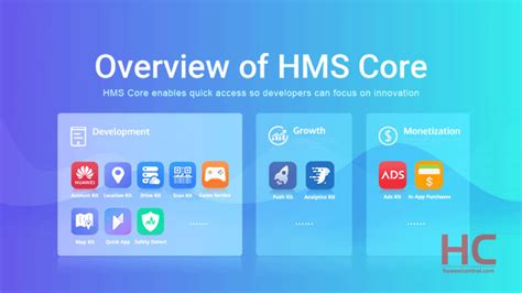 Платформа HMS Core для мобильных устройств Huawei