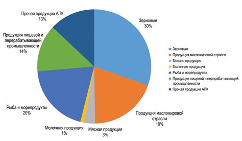 Плюсы несырьевого экспорта