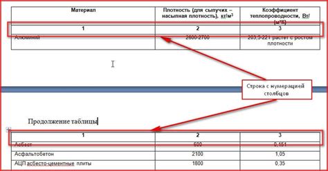 Плюсы применения техники переноса таблицы