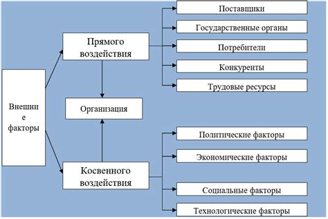 Побочные группы и их влияние на общую деятельность