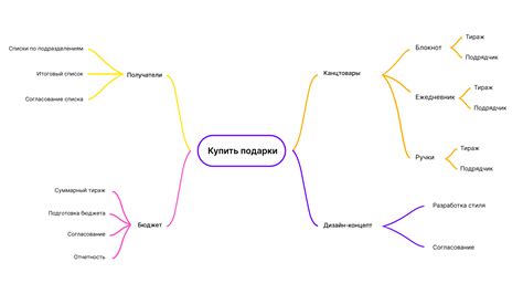 Поварский аккумулированный интеллект и натуральное чутье