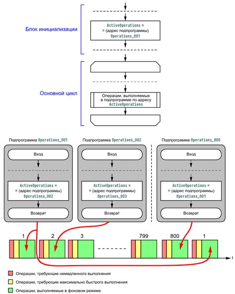 Поверка функционирования программы при использовании jar архива