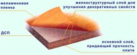 Поверхностная обработка ДСП: покраска или обтягивание