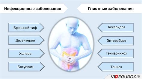 Повреждение кишечника и нарушение пищеварения