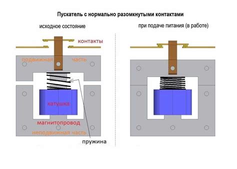 Повреждение электромагнитного пускателя