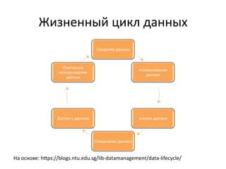 Повторное использование сгруппированных данных