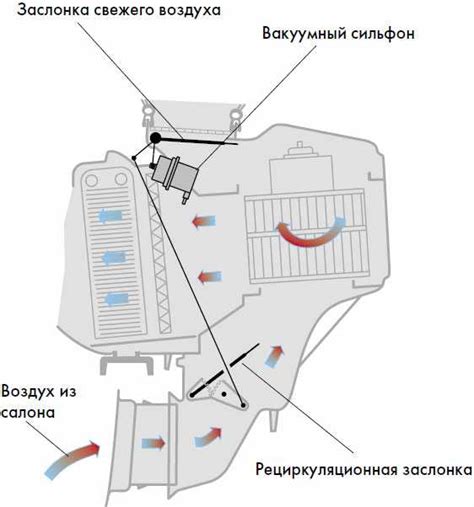 Повысьте комфорт при включении передач в автомобиле КамАЗ 6520: полезные рекомендации