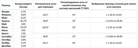 Повысьте эффективность захвата путем изменения угла наклона головки