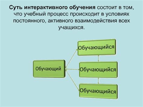 Повышайте свою академическую мотивацию и успешность: активно участвуйте в учебном процессе