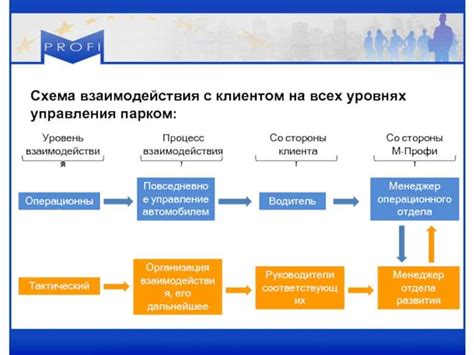 Повышение видимости вашего предприятия