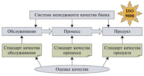 Повышение качества обслуживания и удовлетворенности клиентов