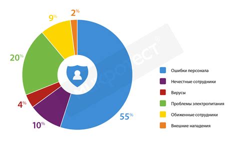 Повышение осведомленности о текущей ситуации в группе ребят