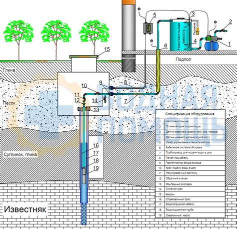 Повышение производительности водоподготовленых скважин: советы для улучшения потока воды