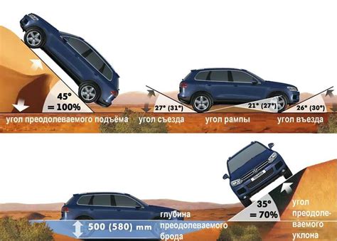 Повышение проходимости автомобиля с помощью технологии овердрайв