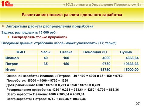 Повышение удобства и эффективности использования помещений