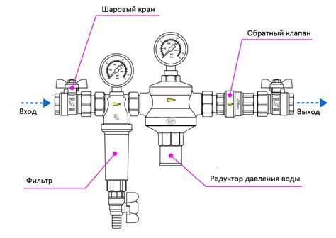 Повышение устойчивости системы водоснабжения с мембранным редуктором