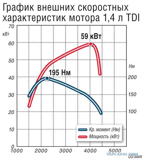 Повышение эффективности двигателя: увеличение мощности и крутящего момента