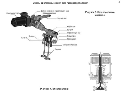 Повышение эффективности и динамичности двигателя